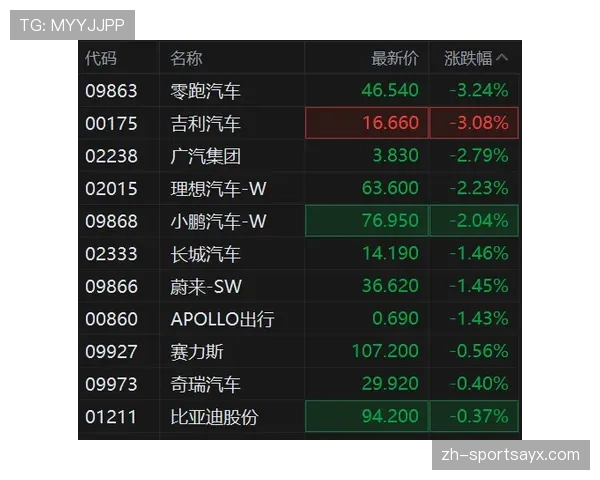 全北现代汽车近阶段赛程密集，联赛客场表现影响球队竞争态势。
